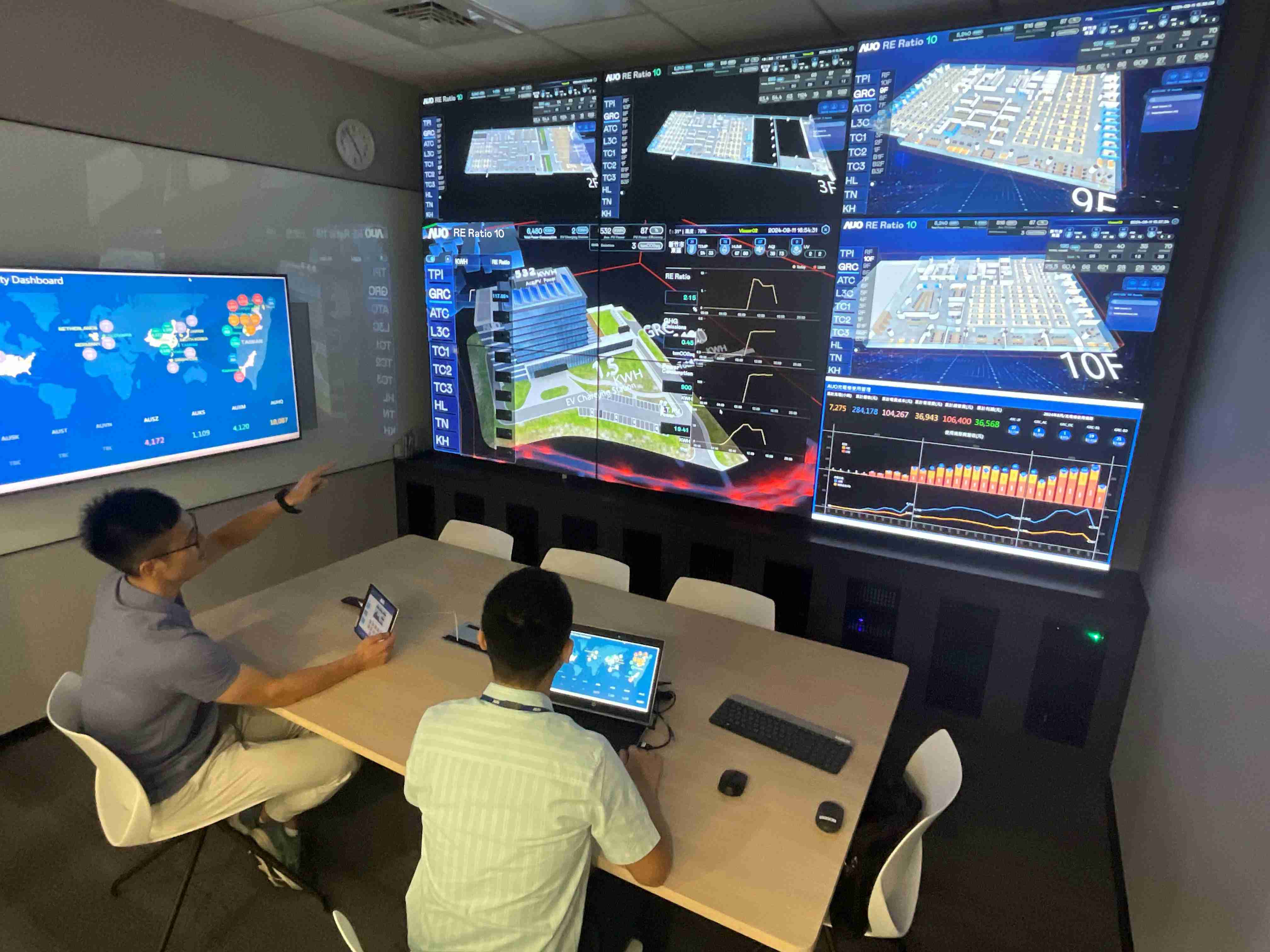 888.BY集团电子游戏透过子公司888.BY集团电子游戏宇沛之多任务智能楼宇系统，，，，实时监控空调、、、、照明、、、绿电的运作情形，，，，提升用电管理效能，，，进行用电优化与耗能设备汰换等节能减碳措施