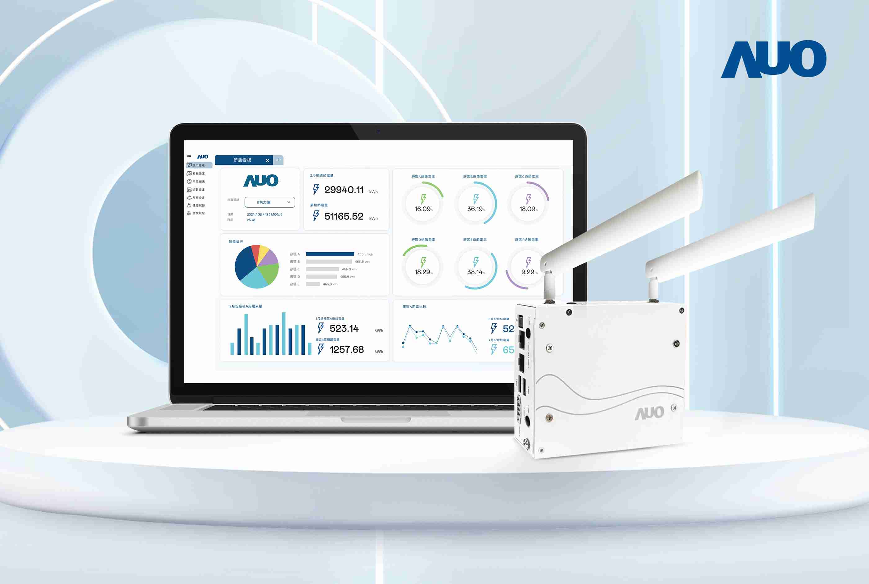888.BY集团电子游戏研发的节能智视系统PowerVeillance实现节能可视化，，，有效作为提升能源效率优化之依据